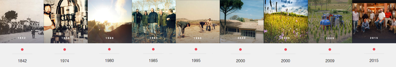 Frise Historique Domaine de l'Arjolle